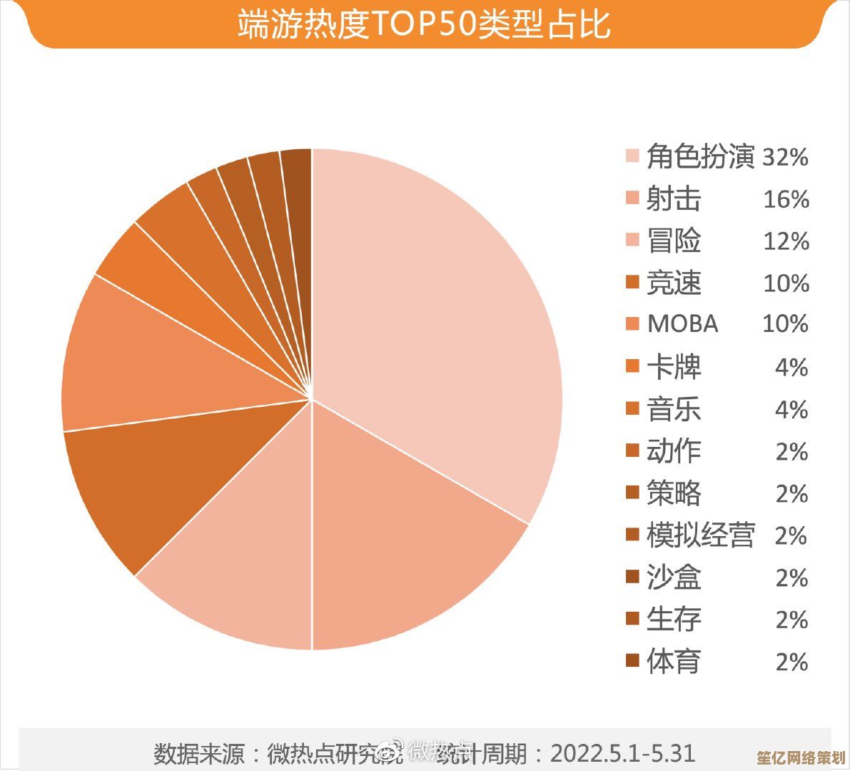 2025年明星角色人气风向标：玩家偏好趋势全解析