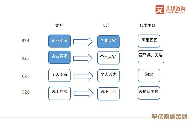 B2B商业模式全解析：揭秘企业间合作的关键奥秘