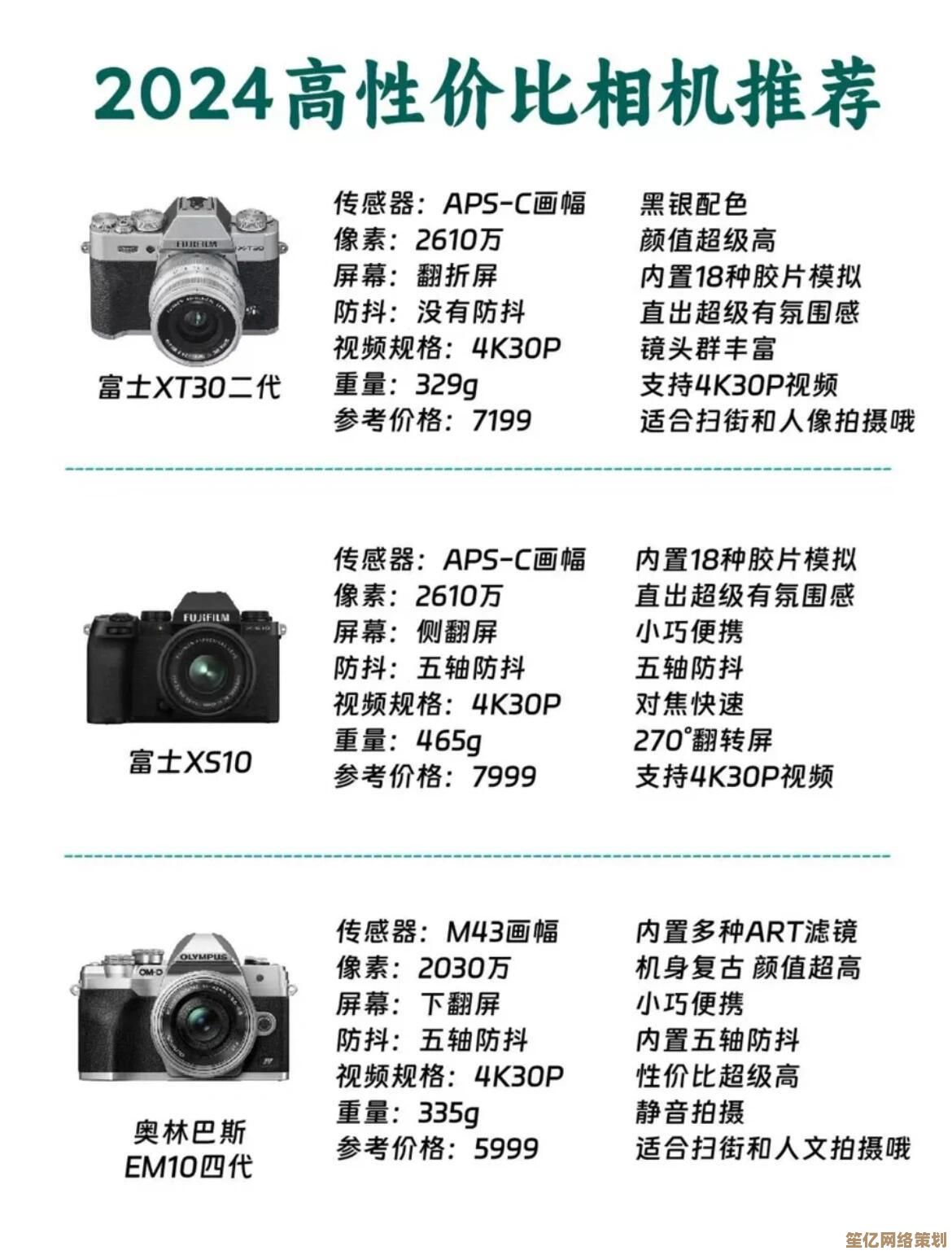 2024年单反相机购买指南：前十排名与实用推荐分享