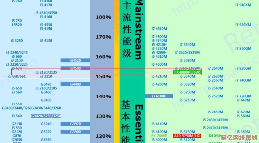 AMD低端处理器性能天梯指南：省钱又提速，打造高性价比电脑配置