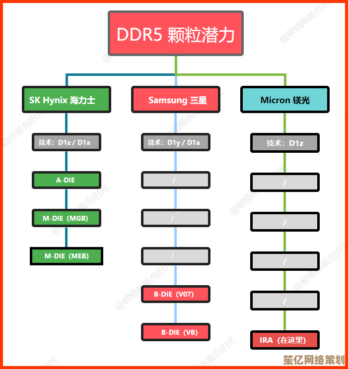 内存颗粒天梯图详解：探索结构与功能，提升你对内存技术的深度认知