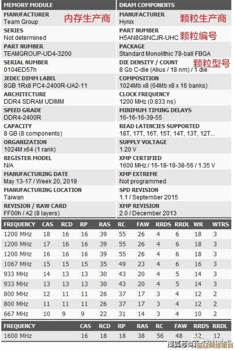 内存颗粒天梯图详解：探索结构与功能，提升你对内存技术的深度认知