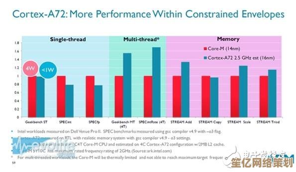 揭秘ARM Cortex-A系列天梯图：多维度性能评估与技术演进分析
