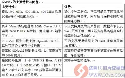 揭秘ARM Cortex-A系列天梯图：多维度性能评估与技术演进分析