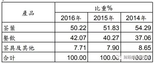 探索未来饮品趋势：珍珠奶茶中的核心原料解析与创新