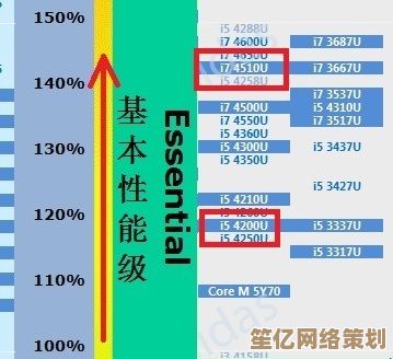 双核处理器选购宝典：通过天梯图解析笔记本CPU的性能与能效选择
