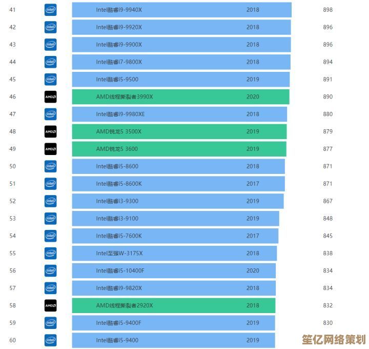 双核处理器选购宝典：通过天梯图解析笔记本CPU的性能与能效选择
