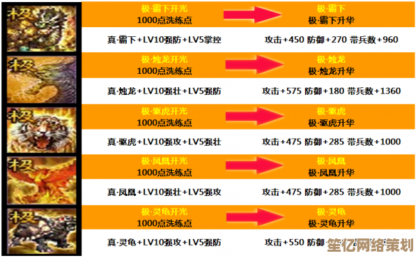2025年偃武探索效率突破：实用技巧与奖励加成方法全面解析