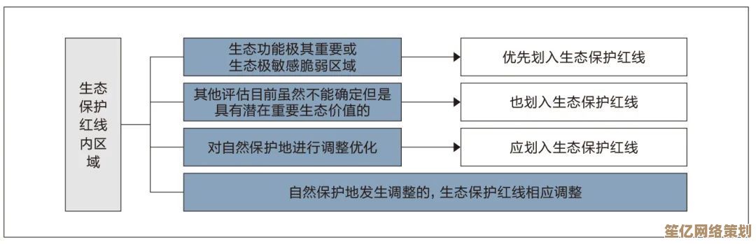 生态优先时代：2025年公民自然保护行为准则与责任行动框架