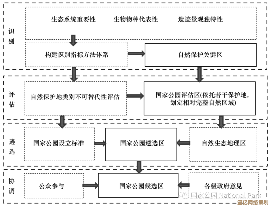 生态优先时代：2025年公民自然保护行为准则与责任行动框架