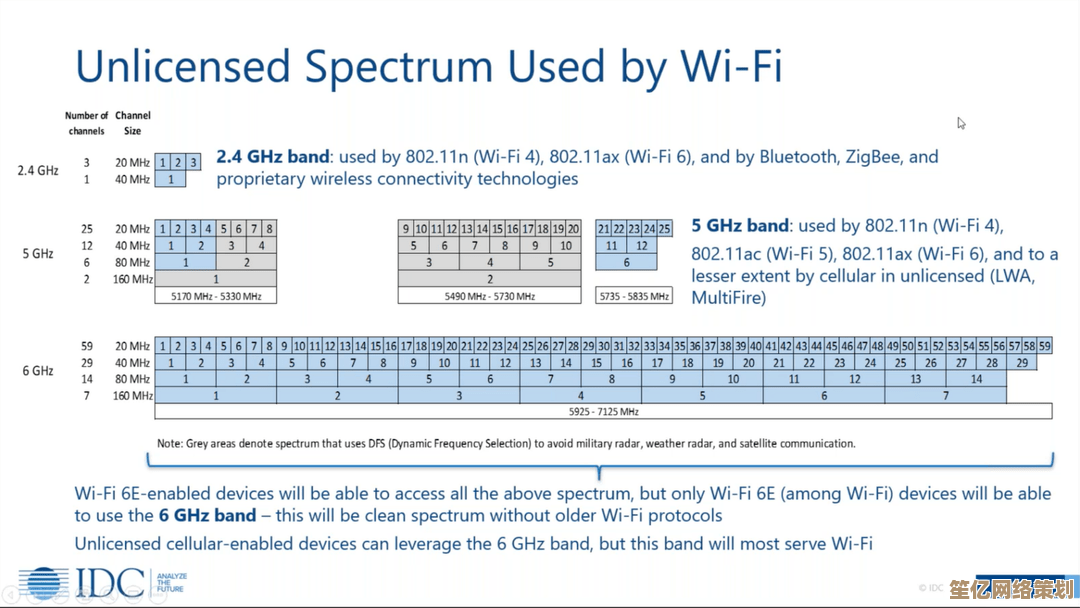 Wi-Fi 6E技术革新：重新定义高速无线连接的新时代标准