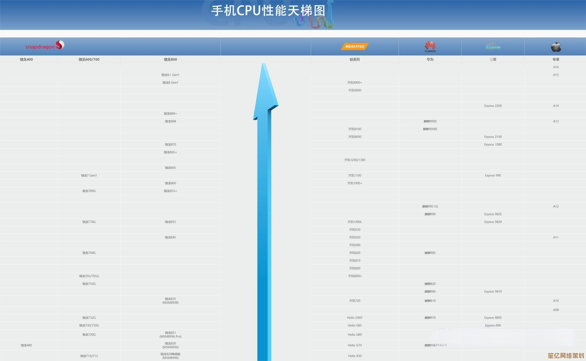 手机CPU天梯图最新发布，快科技带你掌握芯片性能动态！