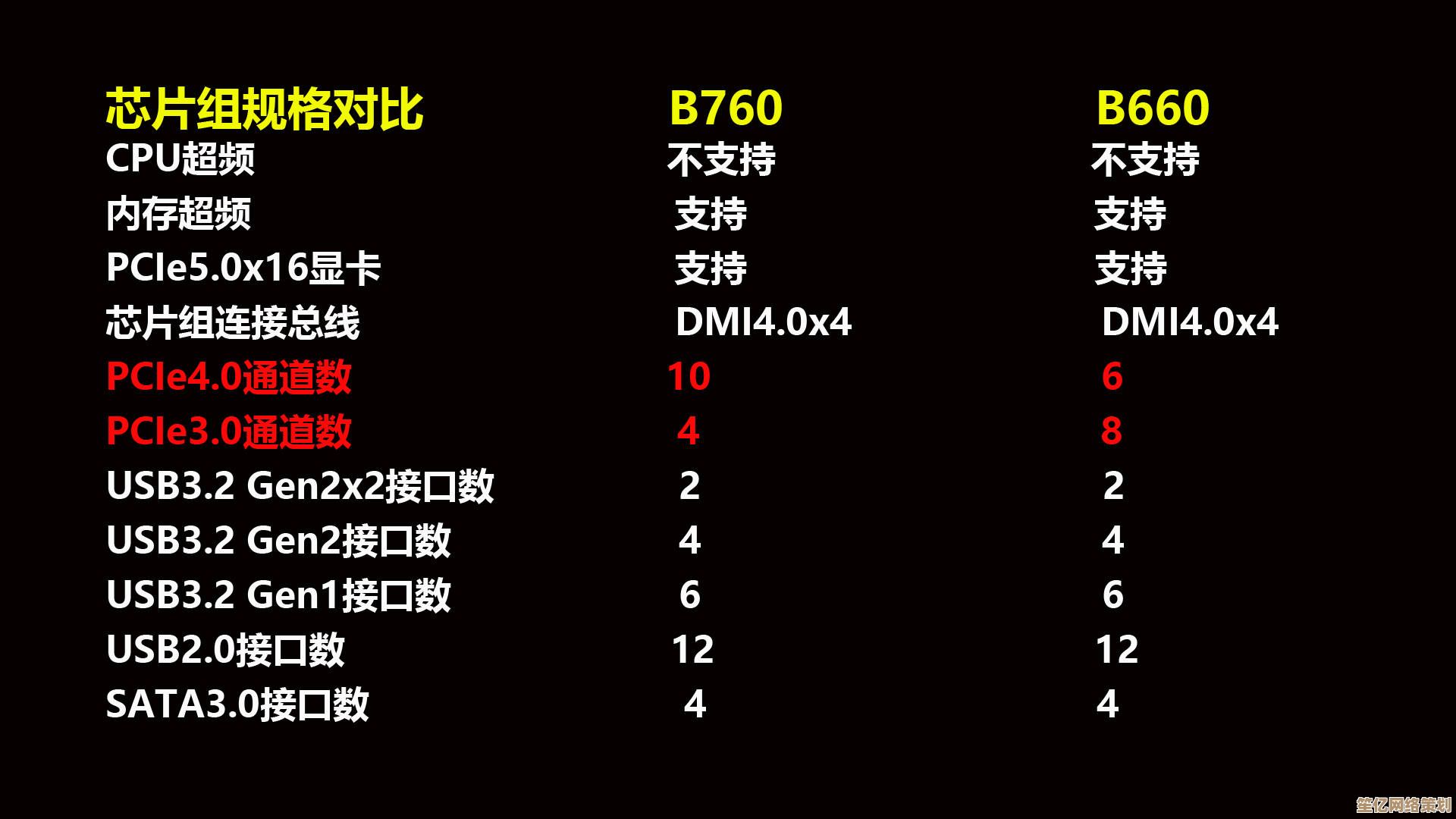 b560i主板价格天梯图：实时比价与选购指南一网打尽！