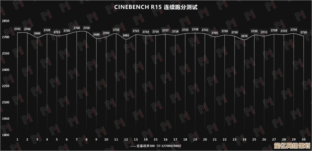 R15 CPU天梯图深度剖析：性能跃升与卓越表现全解密