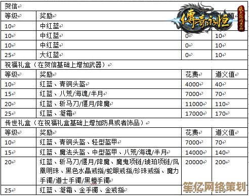 全新英雄玛恩纳技能细节公开，2025年度联动计划重磅来袭！