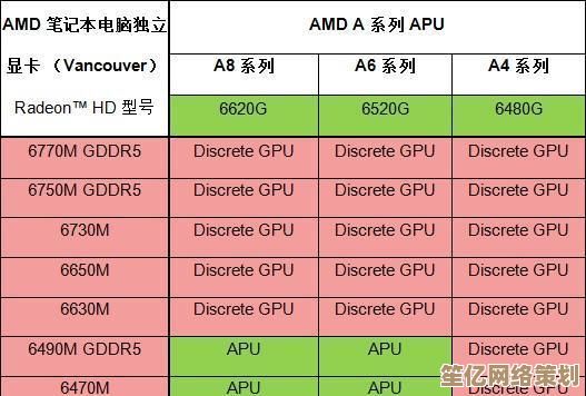 一文看懂2021笔记本显卡天梯图，帮你挑出高性价比机型