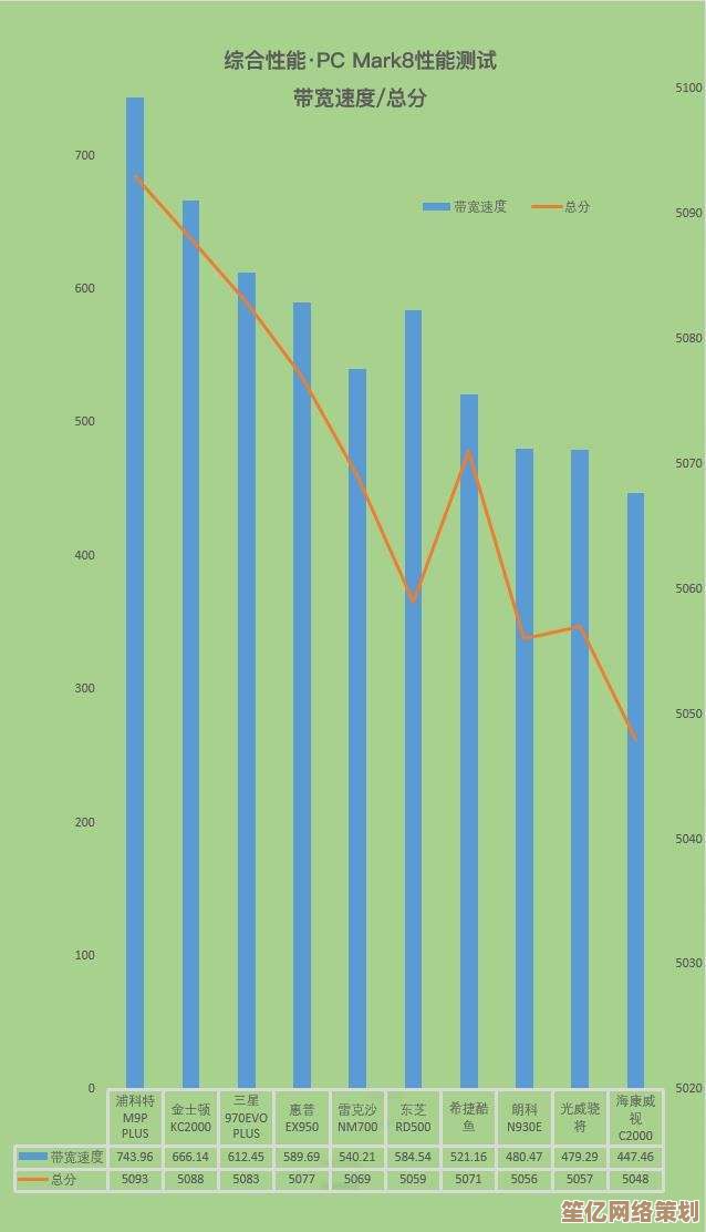 最新固态硬盘天梯图发布：2021年度性能强、价格优的SSD精选推荐