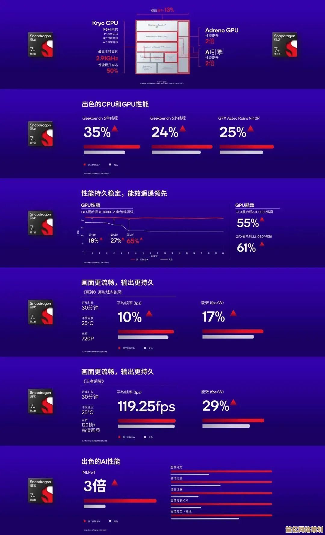 2021年最新CPU功耗天梯图：全面解析各型号处理器能效表现
