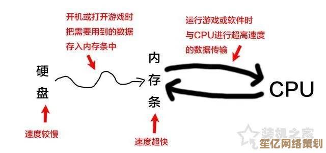 探索内存储器在计算机系统中的核心作用：数据存储与处理的中枢