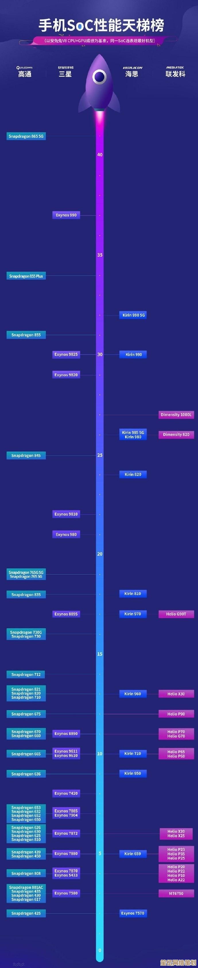 笔记本CPU天梯图v6：全面解析处理器性能，帮你挑出高性价比笔记本！