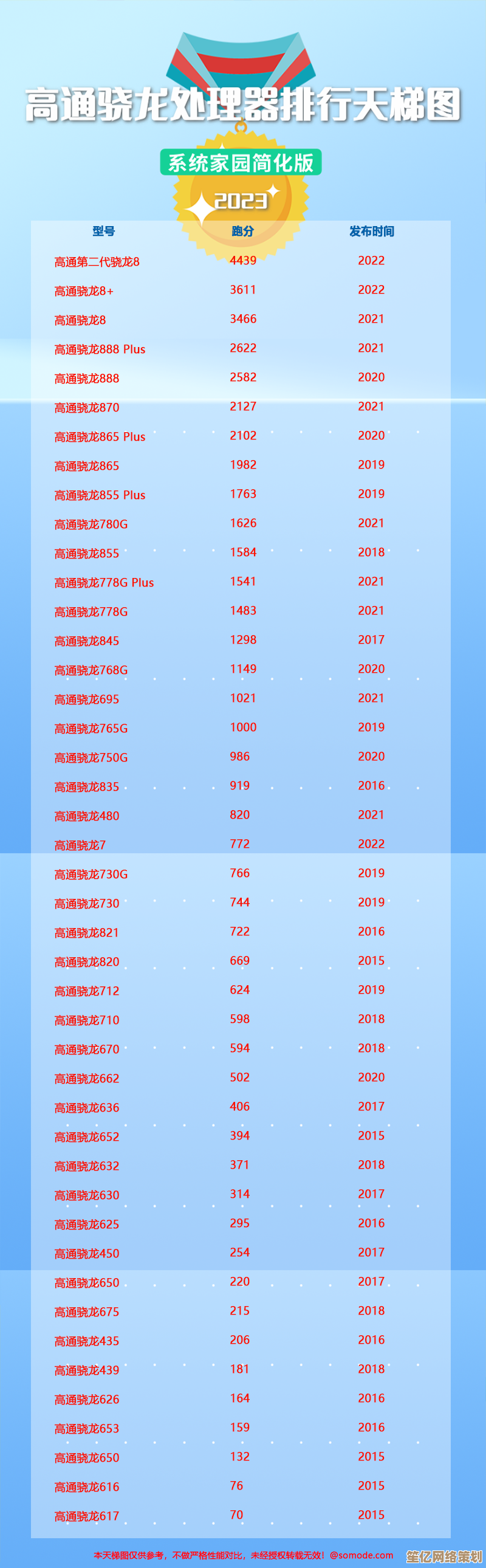 高通骁龙处理器天梯图：一览新一代芯片的顶尖性能与前沿科技突破