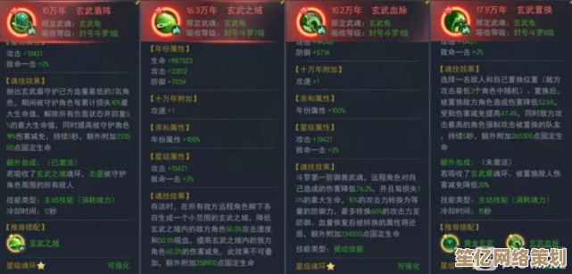 2025年偃武PVPT0阵容新版本强势组合及克制关系解析