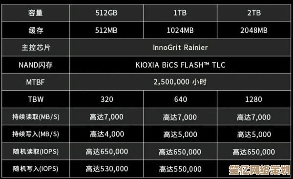 PCIE4.0固态硬盘天梯图发布，快速了解高速硬盘选购指南！