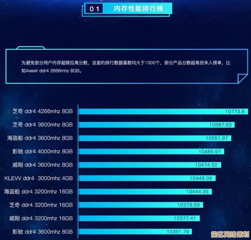 电脑内存配置指南：借助天梯图选择高性能内存，实现系统流畅加速
