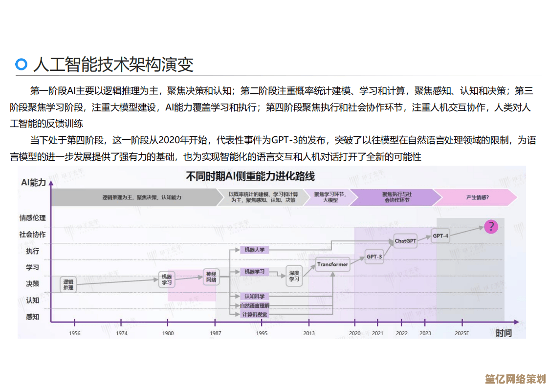 AI定制心法绝技提升方案 隐藏潜能激活指南2025