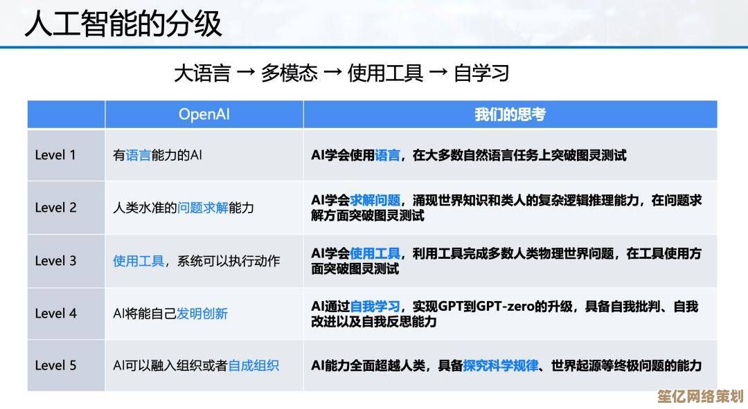 AI定制心法绝技提升方案 隐藏潜能激活指南2025