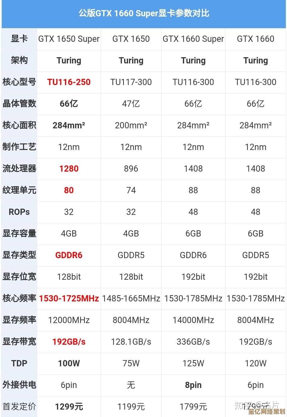 探索GTX1050显卡天梯图：畅享流畅游戏与高性能表现