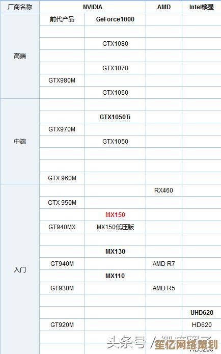 探索GTX1050显卡天梯图：畅享流畅游戏与高性能表现