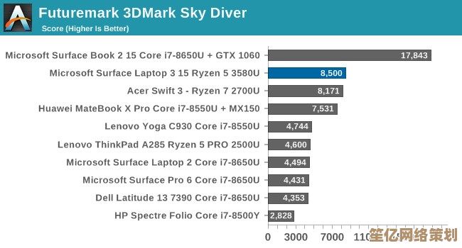 探索AMD Vega核显的架构革新与实测性能提升路径