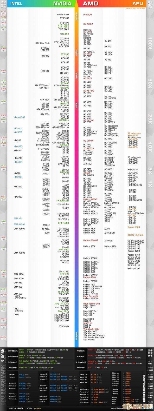 2025年CPU天梯图装机指南：量身定制你的高性能电脑配置