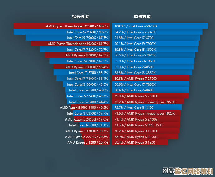 英特尔核显天梯图：全面解析产品性能层级，帮你精准挑选理想显卡！