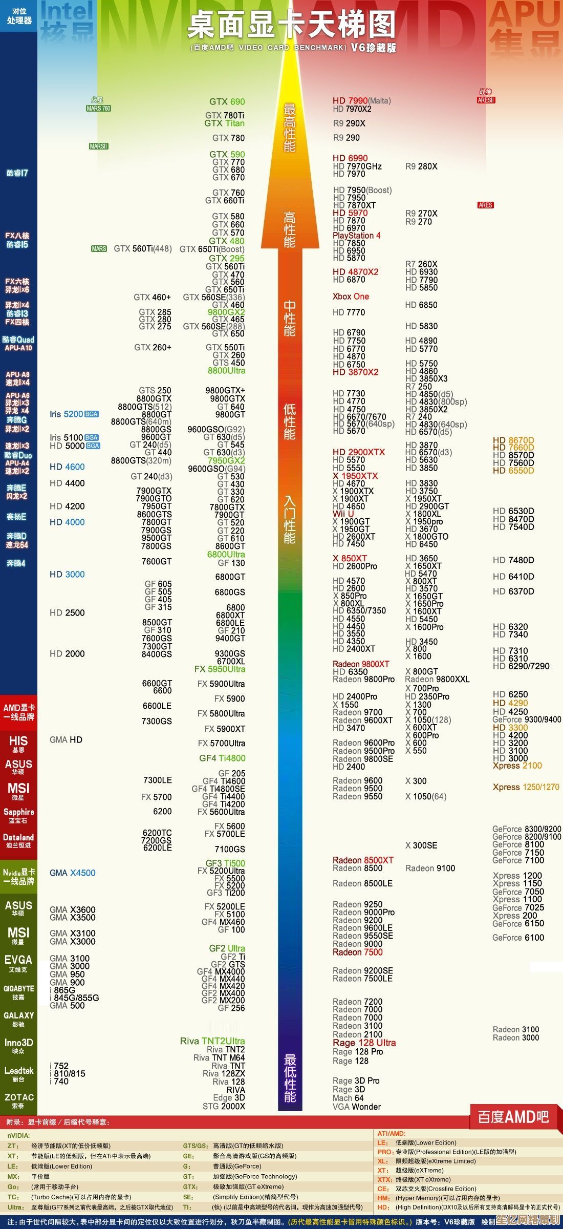 2024年最新台式机显卡天梯图解析：新手选购与性能对比全指南