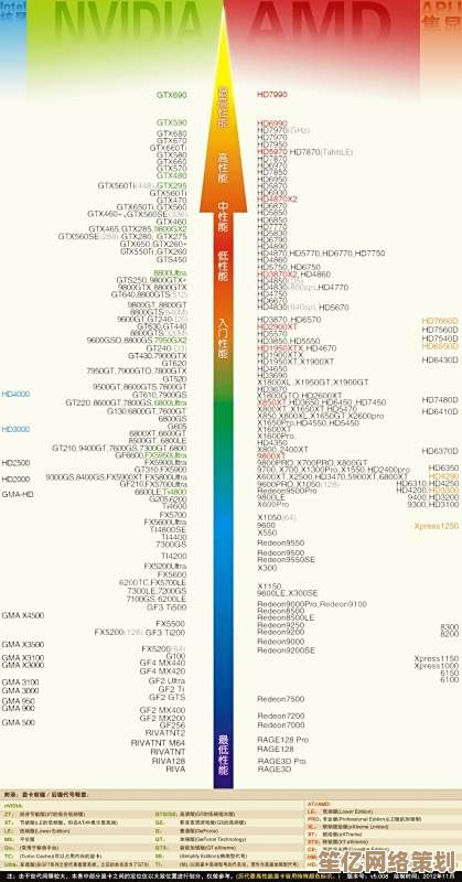 2024年最新台式机显卡天梯图解析：新手选购与性能对比全指南