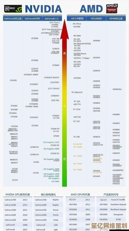 2024年最新台式机显卡天梯图解析：新手选购与性能对比全指南