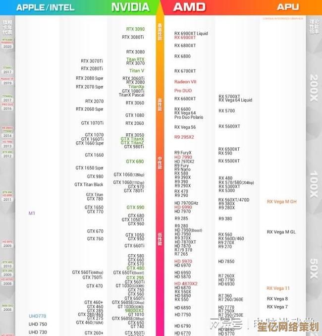 2016显卡性能天梯图：全方位解析主流与高端显卡表现