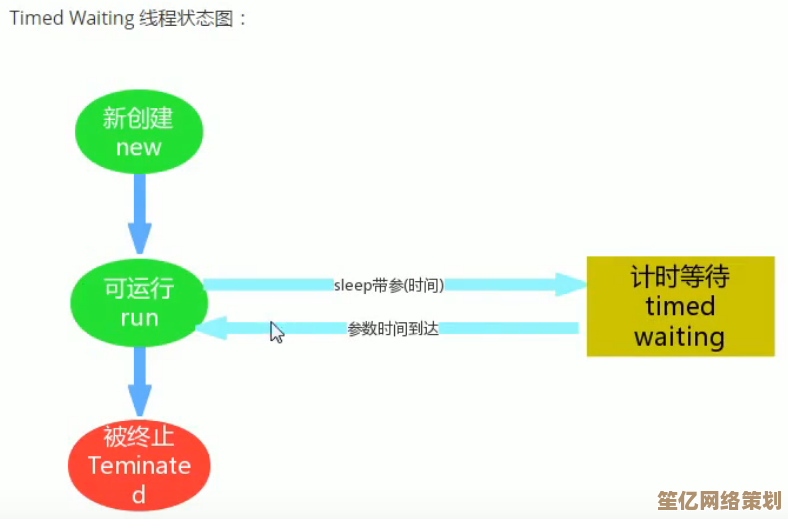 Winntsetup模式下Wimboot红灯问题的有效应对策略