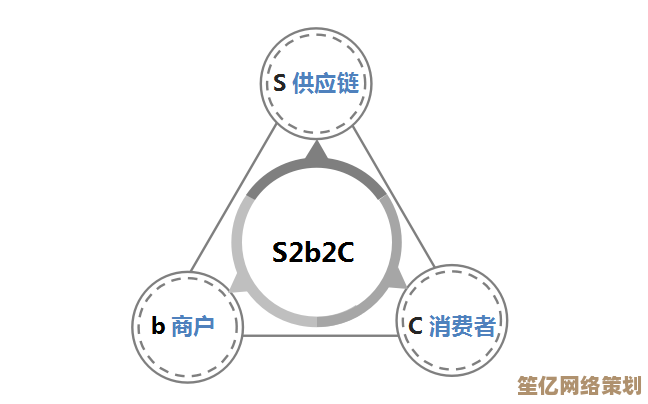B2C模式全解读：从定义到实践，掌握其核心驱动力与运作逻辑