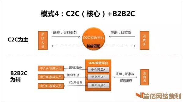 B2C模式全解读：从定义到实践，掌握其核心驱动力与运作逻辑