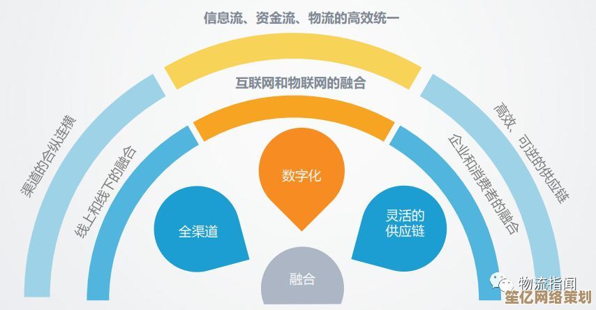 B2C模式全解读：从定义到实践，掌握其核心驱动力与运作逻辑