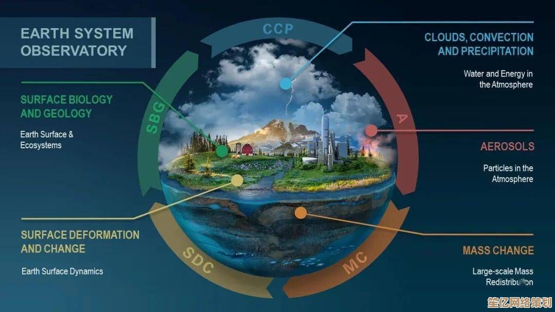 碳碳岛2025环境指数速升攻略：高效方法助你快速改善生态