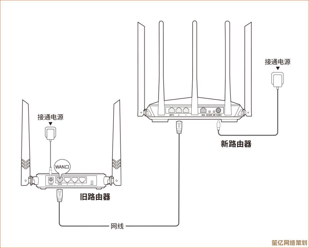 家用路由器安装全攻略：从开箱到联网的简明图文指南