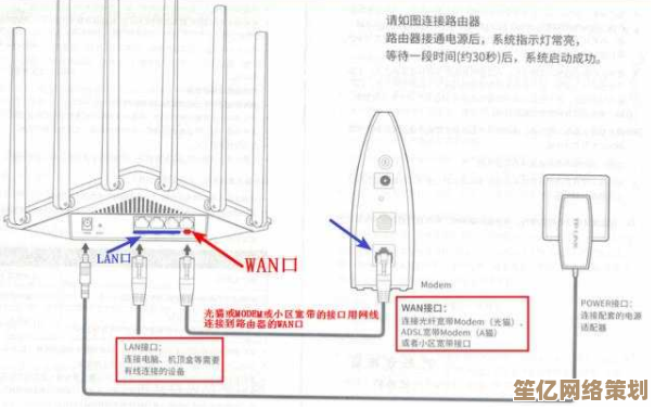 家用路由器安装全攻略：从开箱到联网的简明图文指南