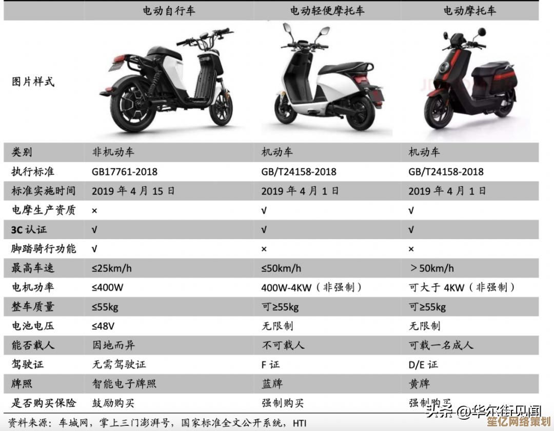 掌握这些方法，轻松查询电脑配置与性能参数详情