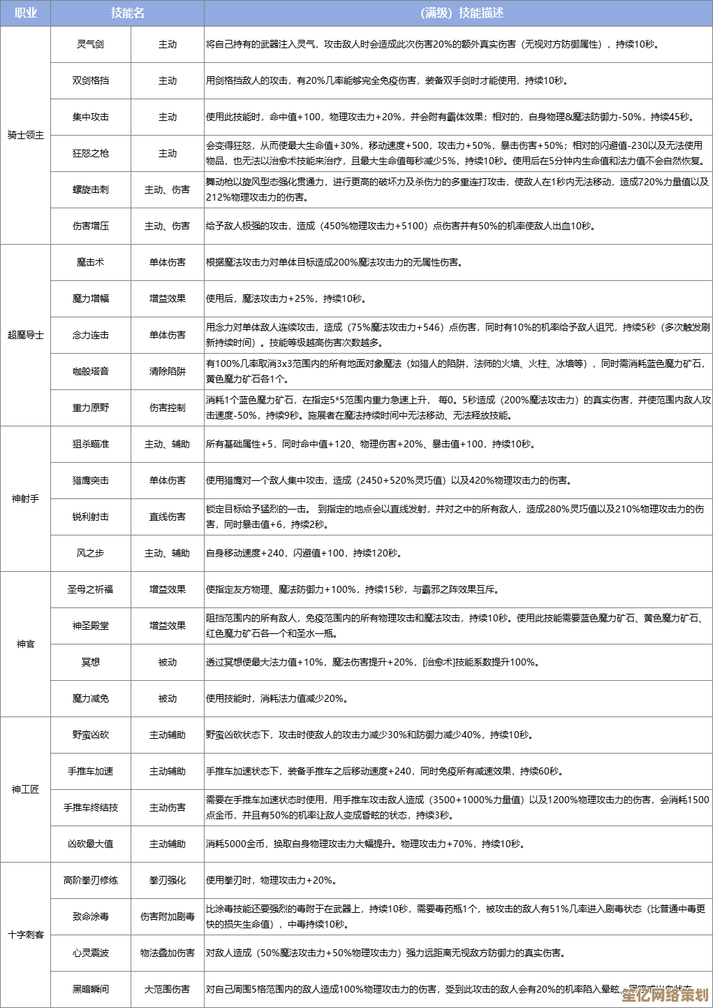 2025最新巴风特之怒猎人流派指南，高效加点与实战技巧分享