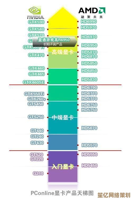 内存卡天梯图：探索存储性能的隐藏路径与选购指南