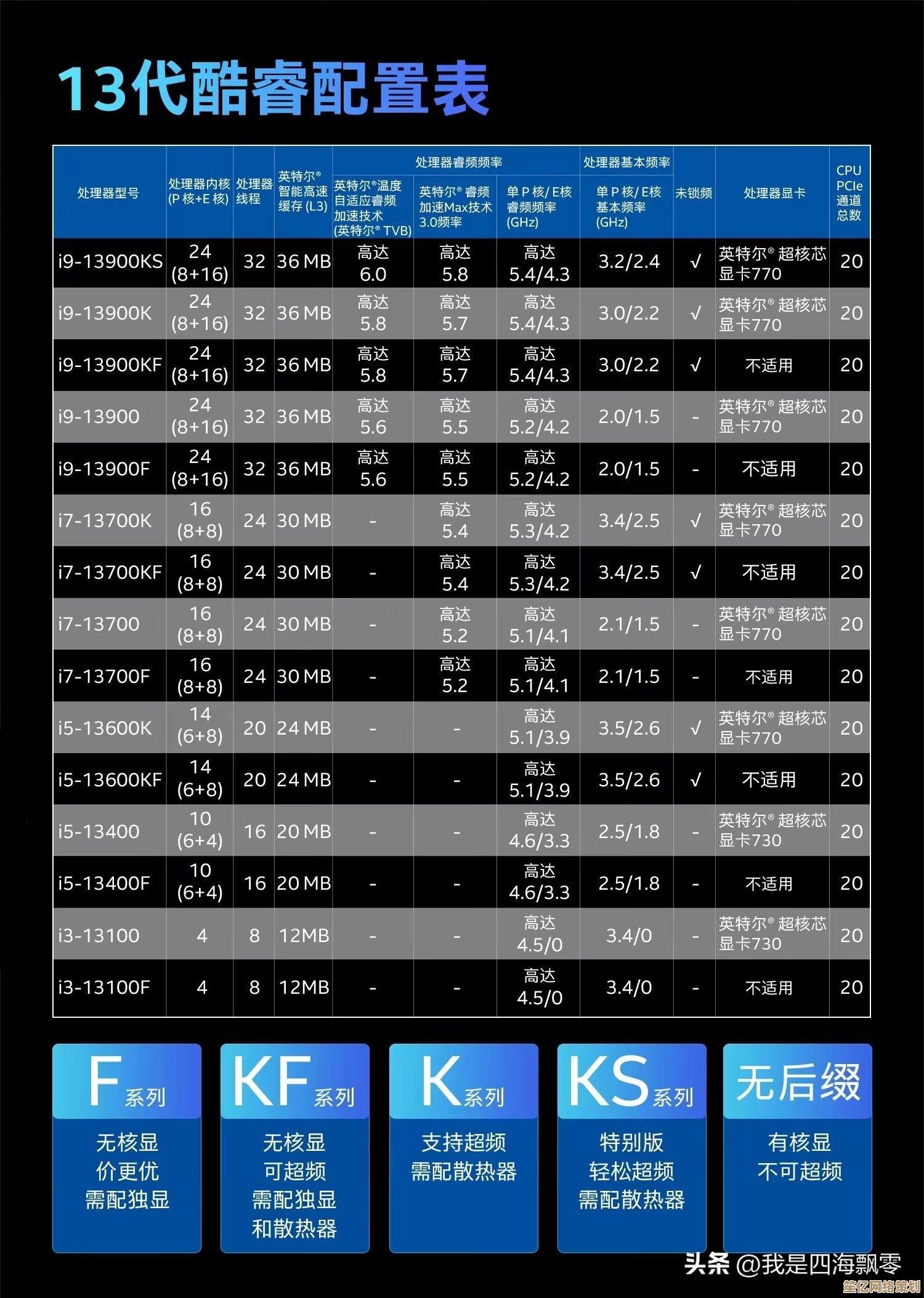 i5处理器全面天梯排行：深度评测与选购建议，轻松锁定最强性能组合！